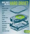 Photo for How a Computer Hard Drive Works
