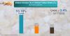 Photo for Karaya Gum Market Projected to Cross US$ 90.1 Mn by 2025