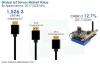 Photo for IoT Sensors Market Projected to Cross US$ 9,900 Mn by 2026