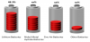 Photo for Medical Batteries Market to Surpass US$ 3,574.9 Million Threshold by 2025 globally