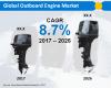 Photo for Outboard Engines Market Projected to Cross US$ 8.1 Bn by 2026