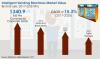 Photo for Intelligent Vending Machines Market Projected to Cross US$ 15 Bn by 2025