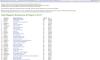 Photo for Best Magento Extensions