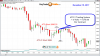 Photo for DayTradeToWin is an Educational Trading Company