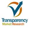 Photo for Automated Sample Storage Systems Market Forecast By End-use Industry 2017 - 2025