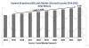 Photo for Styrene Butadiene Latex Market worth USD 8.68 Billion By 2023