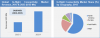 Photo for Global In-flight Connectivity Market  Growth, Share, Opportunities & Competitive Analysis, 2016 -2023: Credence Research