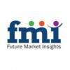 Photo for Shotcrete Accelerators Market Forecast and Opportunity Assessment by Future Market Insights 2017-2027