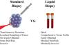 Photo for Global Liquid Biopsy Market Is Expected To Witness A Robust Cagr Of 18.3%