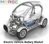 Photo for Global Electric Vehicle Battery Market to Grow at 8.5% CAGR through 2027
