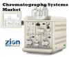 Photo for Chromatography Systems Market Trends Will double by 2021