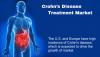 Photo for Crohn’s Disease Treatment Market - Global Industry Insights, 2025