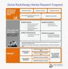 Photo for Radiotherapy Market Key Manufacturers Analysis with Sales, Price, Revenue, Gross Margin, Market Share and Growth Rate Forecasts 2024