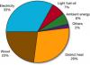 Photo for Global Residential Combined Heat and Power Sales Market Overview 2018