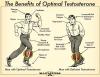Photo for Best Testosterone Booster For Muscle Growth!!