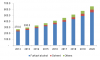 Photo for Furfural Furfuryl Alcohol Resin Market 2022 Growth, Drivers, Opportunities, Limitations, Manufacturers, Regions, & Forecast