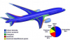 Photo for Global Aerospace Materials Market Forecast to 2022