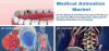 Photo for Medical Animation Market toMedical Animation Market to Surge to US$ 724.3 Million by 2025 Surge to US$ 724.3 Million by 2025