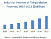 Photo for Global IoT Internet of Things Security Market Analysis and Forecasts to 2021