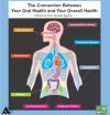 Photo for WHAT YOUR MOUTH SAYS ABOUT YOUR HEALTH