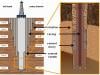 Photo for Casing Running Oilfield