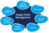 Photo for Students Now Get Assignment Help on Supply Chain Management