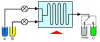 Photo for Global Flow Chemistry Market Forecast to 2022