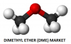 Photo for Dimethyl Ether (DME) Market Is Expected to Increase to US$ 11.72 billion by 2023