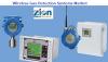 Photo for Wireless Gas Detection Systems Market: Global Industry Analysis, Size, Share, Growth, Trends, and Forecasts 2016–2024