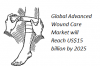 Photo for Advanced Wound Care Market Is Expected to Increase to US$15 billion