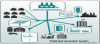 Photo for Global Distributed Generation System Market Research Report 2017