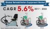 Photo for Rehabilitation Equipment Market Slated to Cross US$ 6,100 Mn by 2022