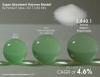 Photo for Superabsorbent Polymers Market Slated to Cross US$ 8.1 Bn by 2025