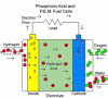 Photo for Global and Chinese Solid State Oxygen Fuel Cell Industry, 2017 Market Research Report