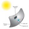 Photo for Global and Chinese Concentrated Photovoltaics Industry, 2017 Market Research Report