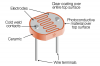 Photo for US Photo Cell Market to 2018 – industry share, size, trends and forecast to 2022.