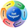 Photo for IT Asset Management (ITAM) Software Market: Global Industry Analysis, Size, Share, Growth, Trends, and Forecasts 2016–2024