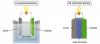 Photo for Asia-Pacific Solid State Battery Market 2018: Industry Trends, Opportunities and Forecasts to 2022.
