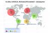 Photo for Global Surgical Microscopes Market: Growth Factors, Applications, Regional Analysis, Key Players and Forecasts by 2024