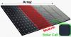 Photo for China Solar Cells and Modules Market Outlook by Product Overview, Application and Regions by 2022
