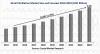 Photo for Atrial Fibrillation Market is expected to be USD 8.96 Billion by 2023 | Crystal Market research
