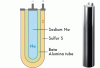Photo for Global Sodium-Sulfur Battery 2018 Market Key Players – NGK, Sesse-power, Wuhuhaili, Qintang New Energy– Analysis and Forecast to 2022
