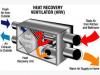Photo for Global Energy Recovery System Market 2018 Professional Survey Report Forecast To 2022.