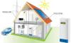 Photo for Asia-Pacific Residential Energy Storage Systems Market: Industry Analysis, Size, Share, Growth, Trends, and Forecasts 2018–2022
