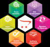 Photo for Opencart Advantages That Will Benefit Your Ecommerce Store