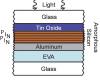 Photo for Global Thin Film Amorphous Silicon Solar Cell Market 2018 – Kaneka, Solar Frontier, GS Solar, Nexpower, Trony, Kaneka Solartech, Hanergy
