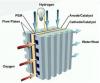 Photo for Asia-Pacific Solid State Oxygen Fuel Cell Market Report: Leading Vendors Five Forces Analysis, Research Methodology Analysis and Forecast 2022