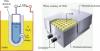 Photo for Global Sodium Sulfur Battery Sales Market Analysis 2018: Scope, Technology, Forecast to 2022.