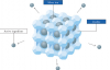 Photo for Global Silver-based Antimicrobial Agent Market Forecast to 2023