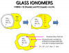 Photo for Global Ionomer Market Forecast to 2023